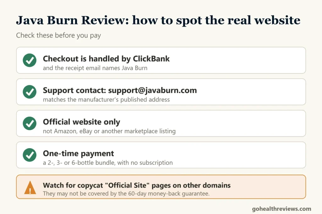 Java Burn Review: checklist for spotting the real Java Burn website